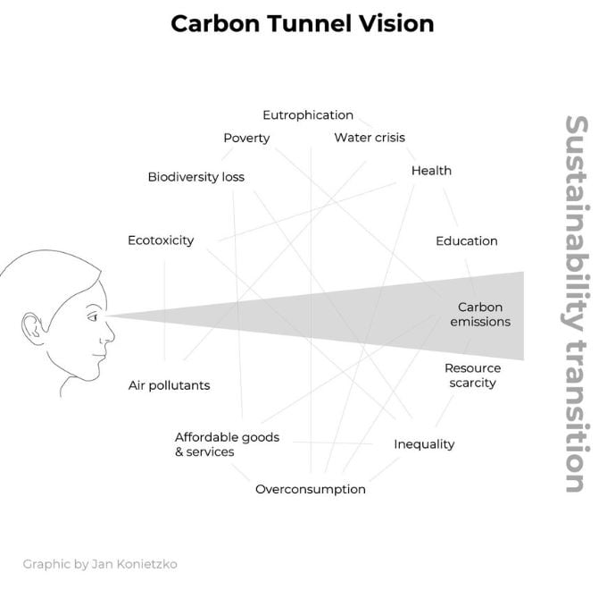Carbon Tunnel Vision