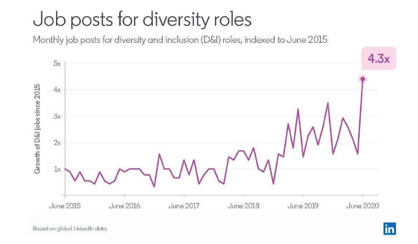 diversiteit-rollen-linkedin peter boerman