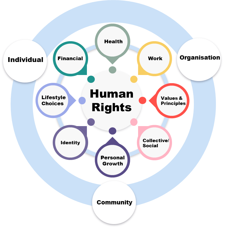 image blog intlsos and beyondo october 2025